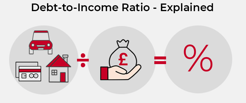 The Impact of Debt-to-Income Ratio on Loan Approval